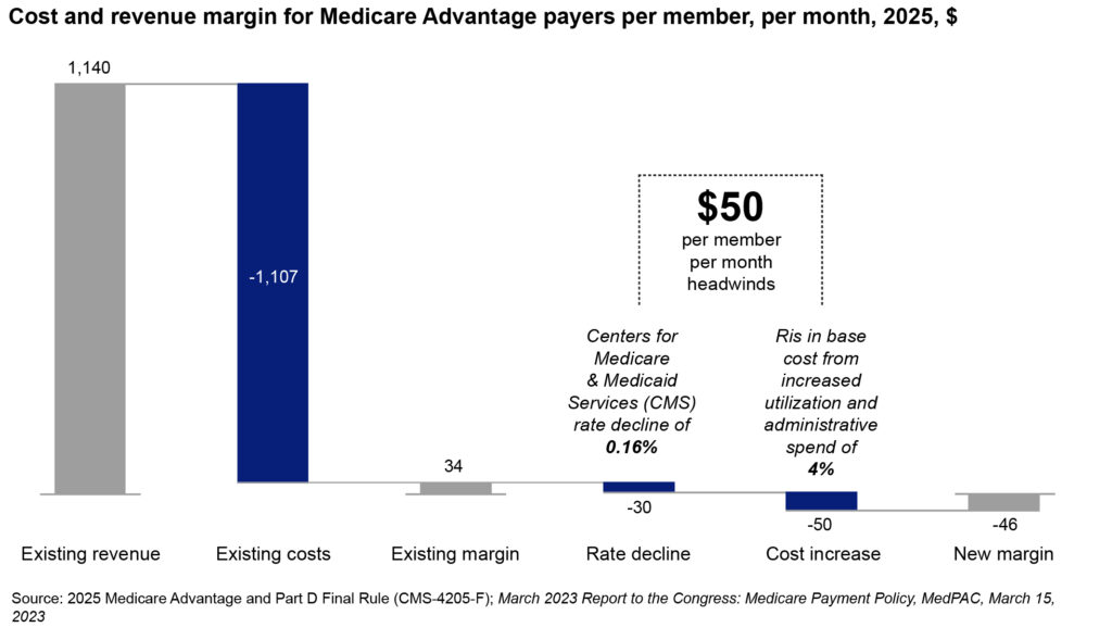 ACHA Chart 5